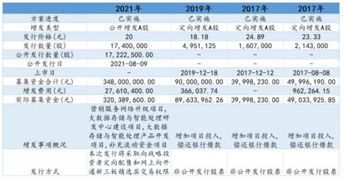 北交所企業研究 云創數據（835305）—— 深耕大數據存儲與處理服務，賦能行業數字化轉型