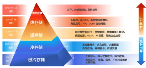 面向數字化時代，西部數據以創新存儲架構賦能數據處理與存儲支持服務