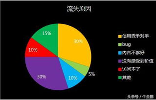 大數(shù)據(jù)時代的產(chǎn)品與運營 數(shù)據(jù)驅(qū)動決策的核心能力