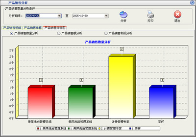 美萍營銷管理軟件外包服務(wù) 助力企業(yè)高效運營